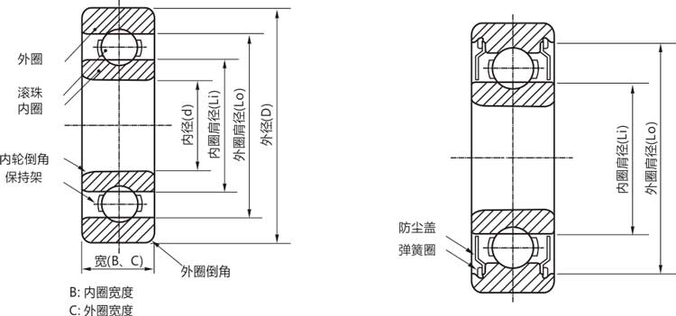 高精密16101zz/rs/rz/開式微型深溝球軸承結(jié)構(gòu)說(shuō)明