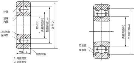 英制深溝球軸承選型對照 產(chǎn)品結構圖